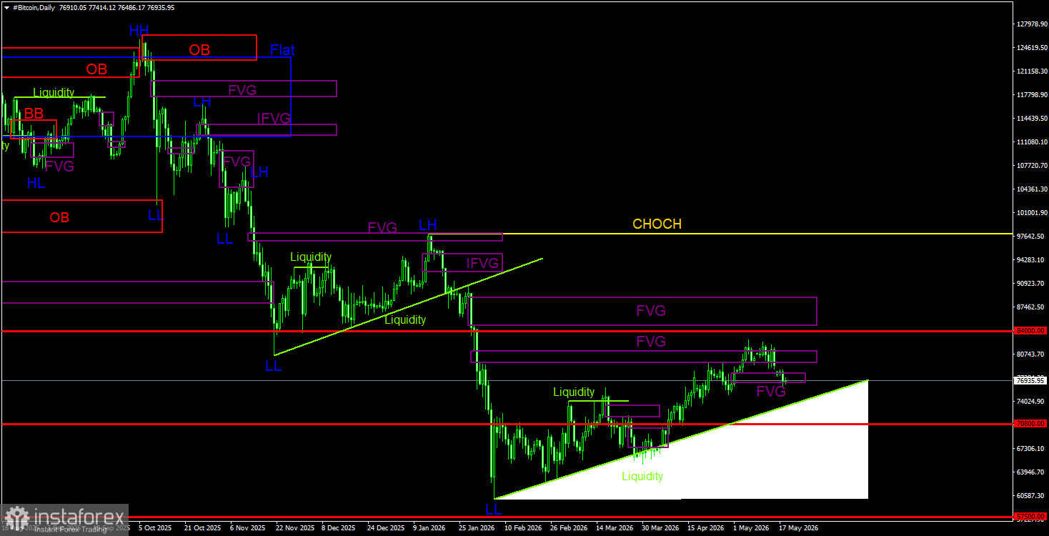 Wave of Liquidations and Geopolitics