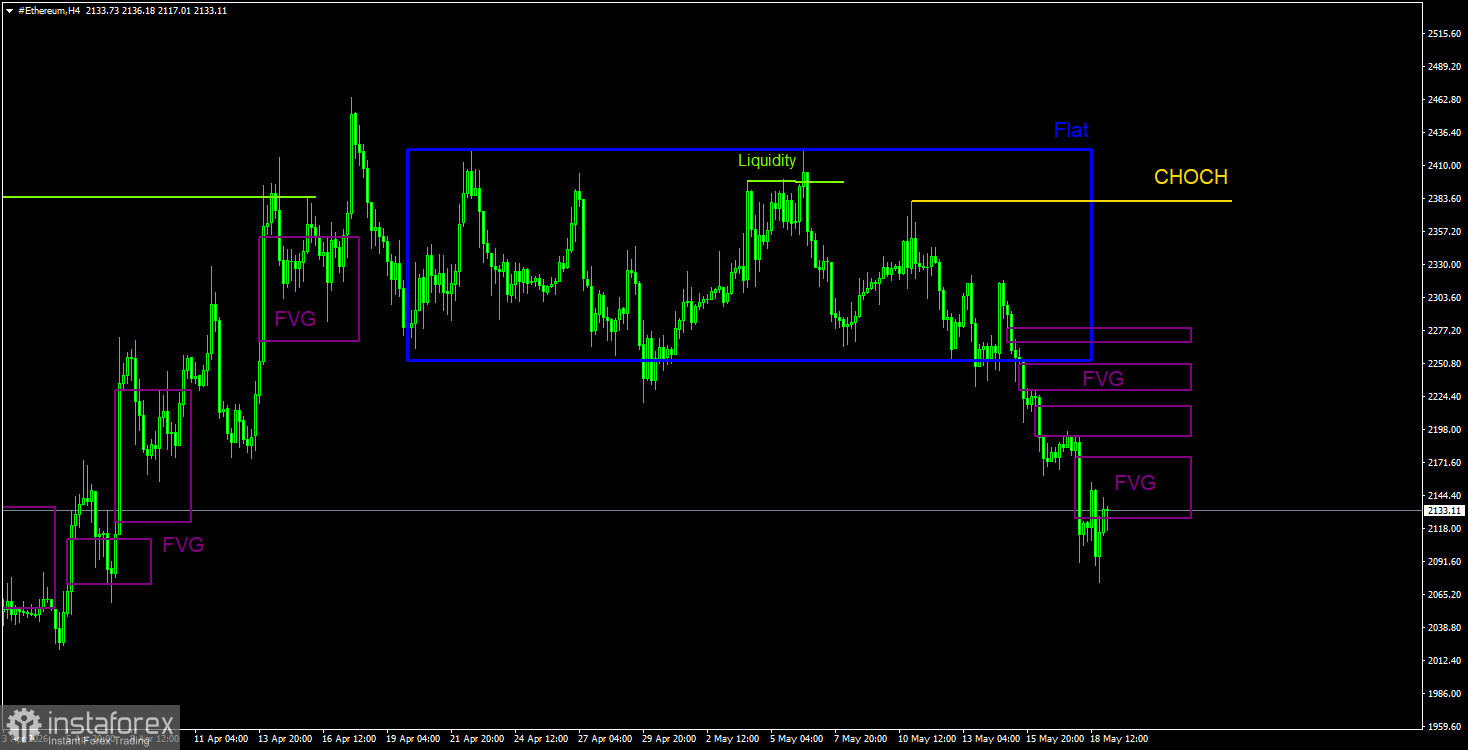 Wave of Liquidations and Geopolitics