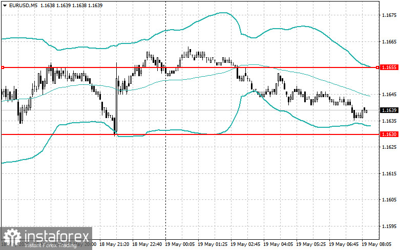 Intraday Strategies for Beginner Traders on May 19