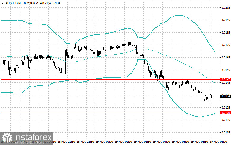Intraday Strategies for Beginner Traders on May 19
