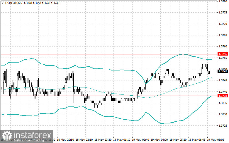 Intraday Strategies for Beginner Traders on May 19