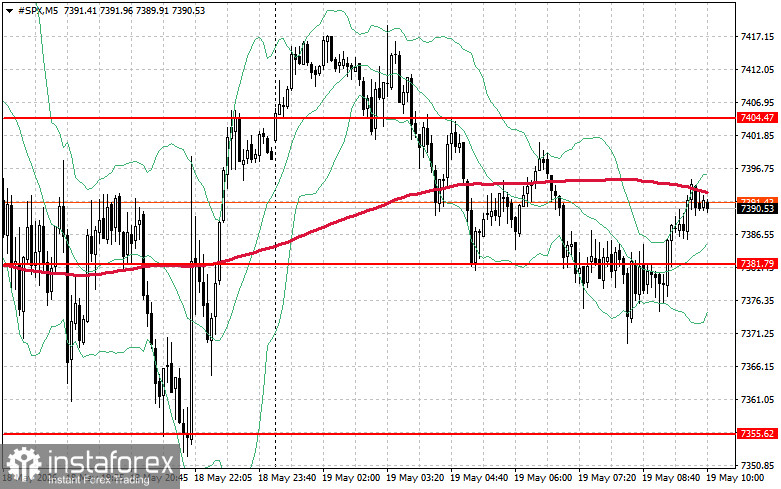  Stock market on May 19: S&amp;P 500, NASDAQ under pressure for third straight day