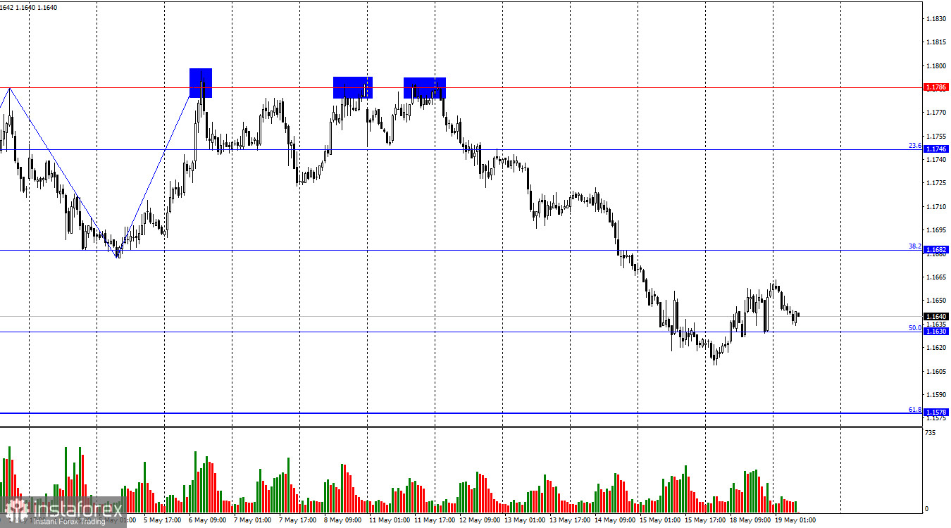 EUR/USD. 19 мая. Переговоры между Ираном и США продолжают буксовать