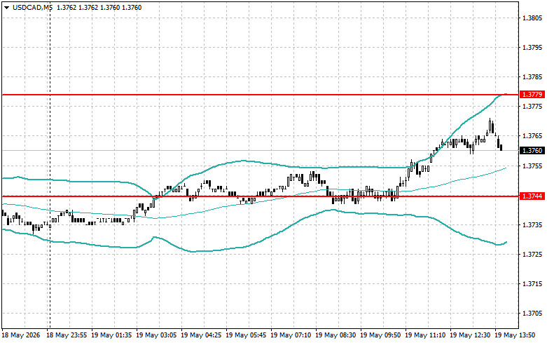 Изображение больше не актуально