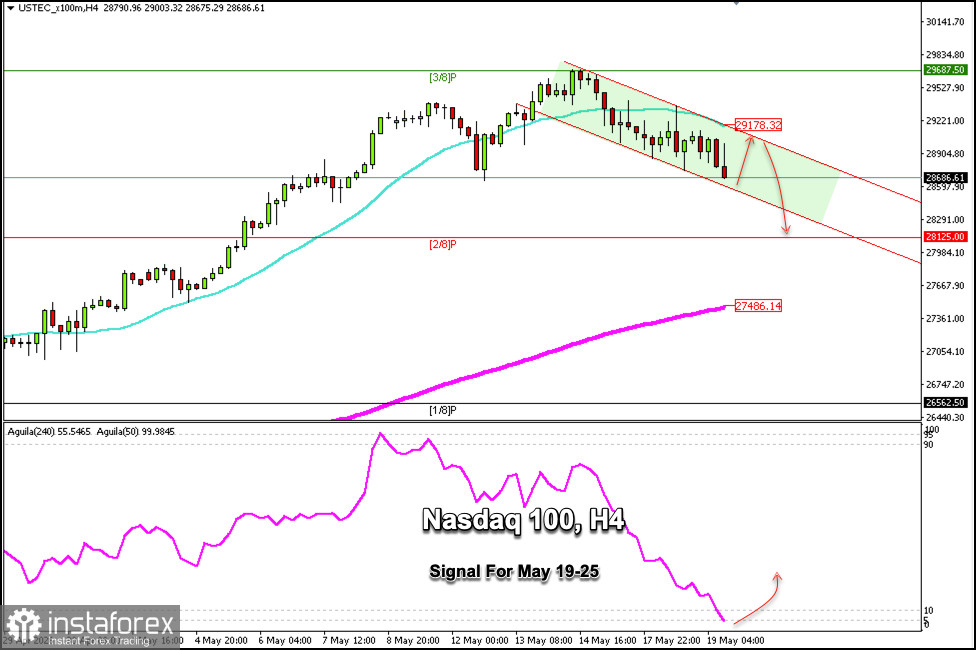 Trading Signals for US100 (Nasdaq) on May 19-25, 2026: buy above 28,500 (rebound - 2/8 Murray)
