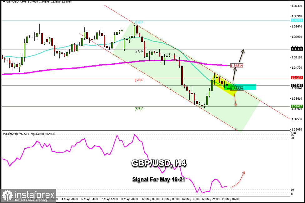 Trading Signals for GBP/USD on May 19-21, 2026: sell below 1.3380 (21 SMA - 6/8 Murray)