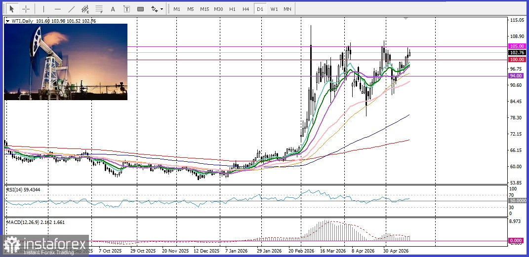 USD/CAD. Анализ цен. Прогноз. Канадский доллар ослаб после того, как данные по инфляции не оправдали ожиданий
