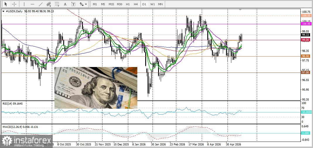 USD/CAD. Анализ цен. Прогноз. Канадский доллар ослаб после того, как данные по инфляции не оправдали ожиданий