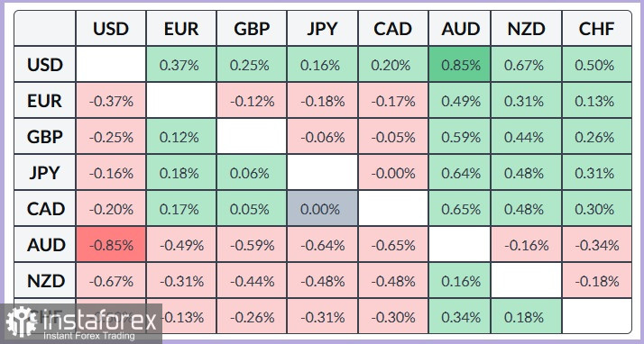 USD/CAD. Анализ цен. Прогноз. Канадский доллар ослаб после того, как данные по инфляции не оправдали ожиданий