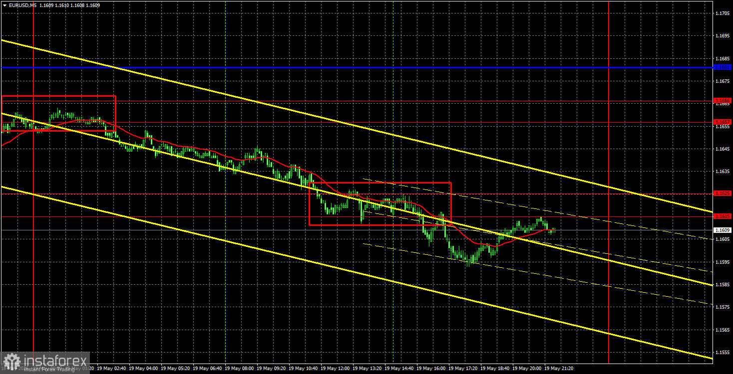 Intraday Analysis of EUR/USD on May 20. ICT Trading System. The Joy of the Euro Was Short-lived