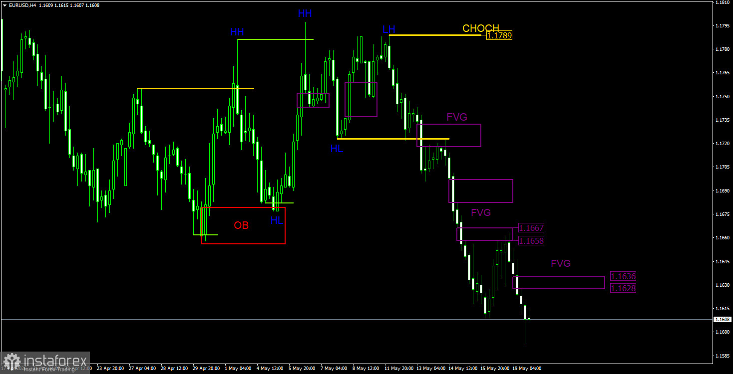 Intraday Analysis of EUR/USD on May 20. ICT Trading System. The Joy of the Euro Was Short-lived