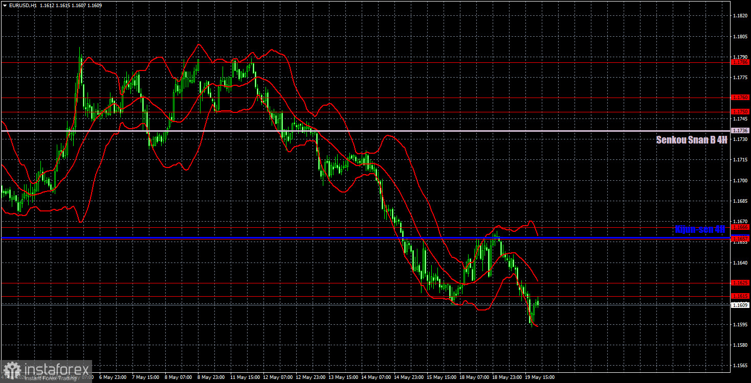 Intraday Analysis of EUR/USD on May 20. ICT Trading System. The Joy of the Euro Was Short-lived