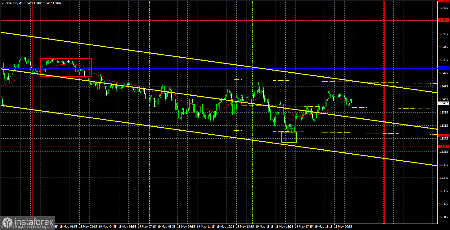 Intraday Analysis of GBP/USD on May 20. ICT Trading System. The British Pound Is Reluctant to Fall