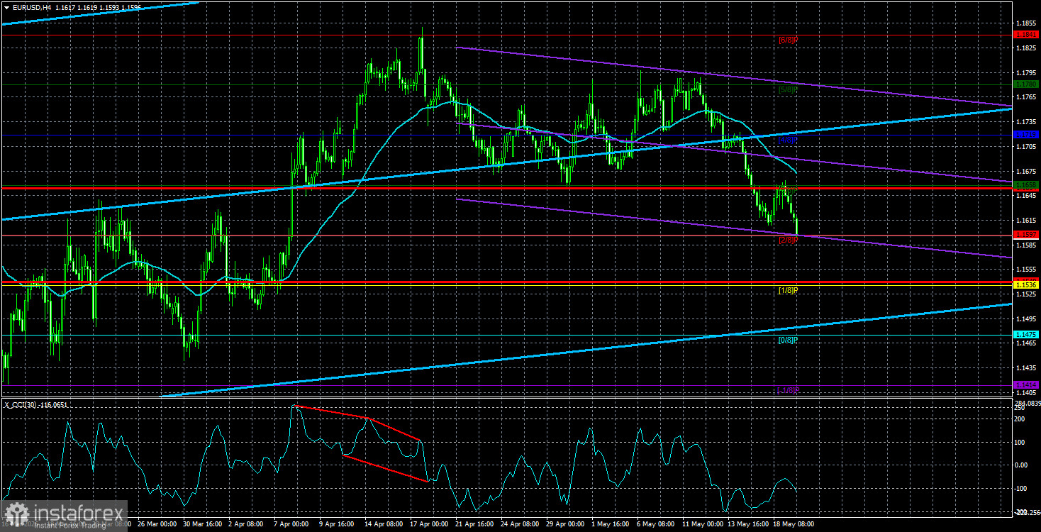 EUR/USD Overview. May 20. The Mercy of the Lord. Trump Gracefully Pardons Iran