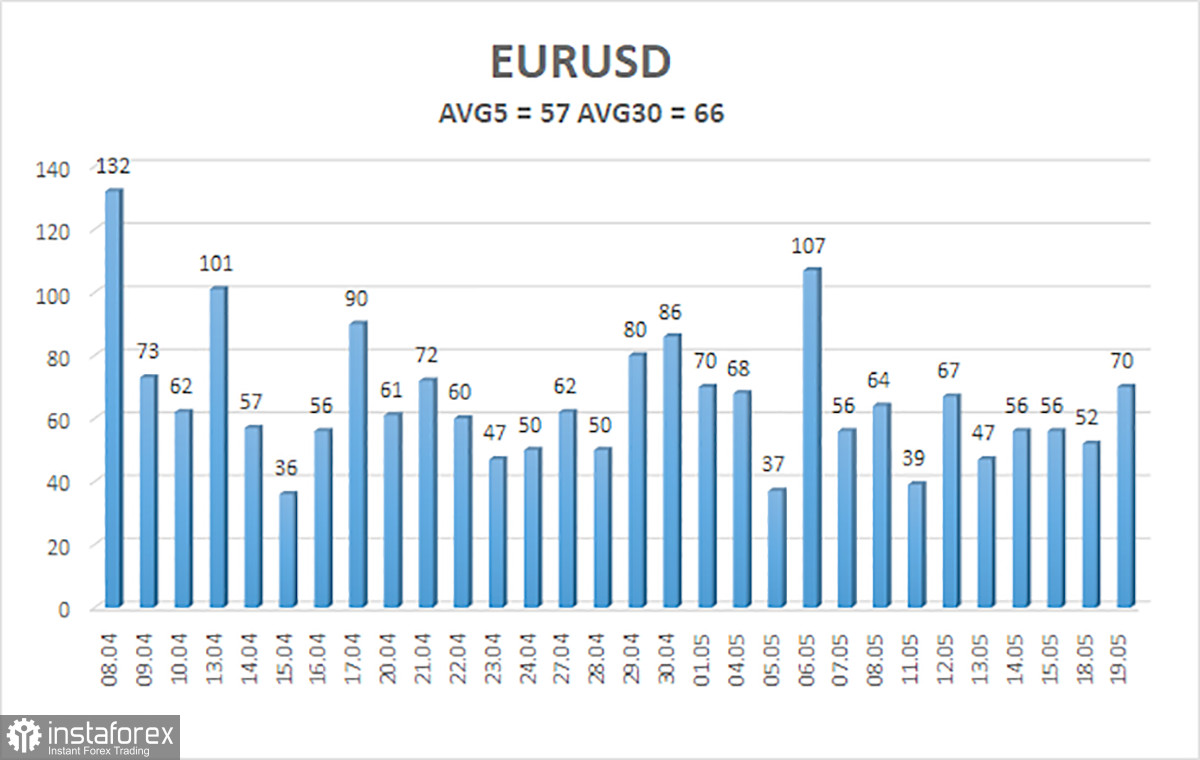 EUR/USD Overview. May 20. The Mercy of the Lord. Trump Gracefully Pardons Iran