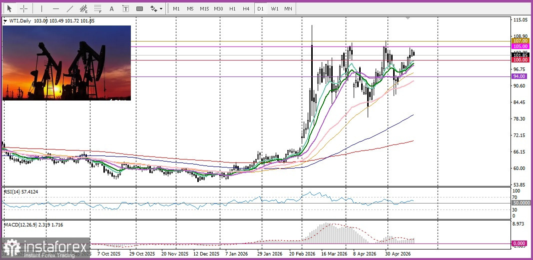 Dollar strength sustains pressure on gold as XAU/USD holds below $4,500