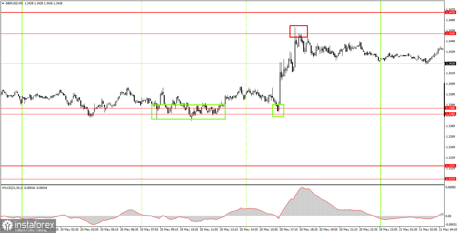 Как торговать валютную пару GBP/USD 21 мая? Простые советы и разбор сделок для новичков