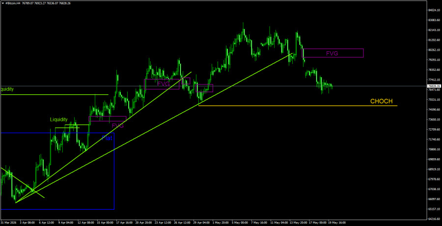 Изображение больше не актуально