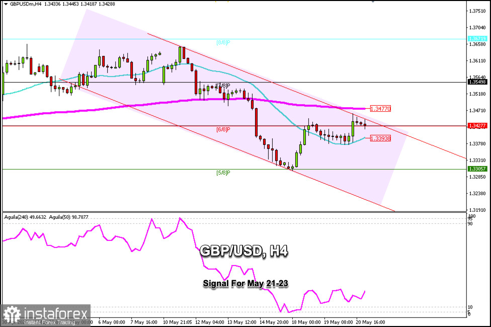 Handelssignale für GBP/USD am 21.–23. Mai 2026: Verkauf unter 1,3477 (200 EMA - 6/8 Murray)