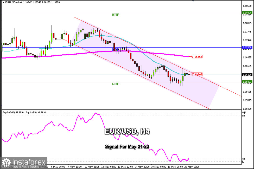 Handelssignale für EUR/USD am 21.–23. Mai 2026: Verkauf unter 1,1650 (21 SMA - 3/8 Murray)