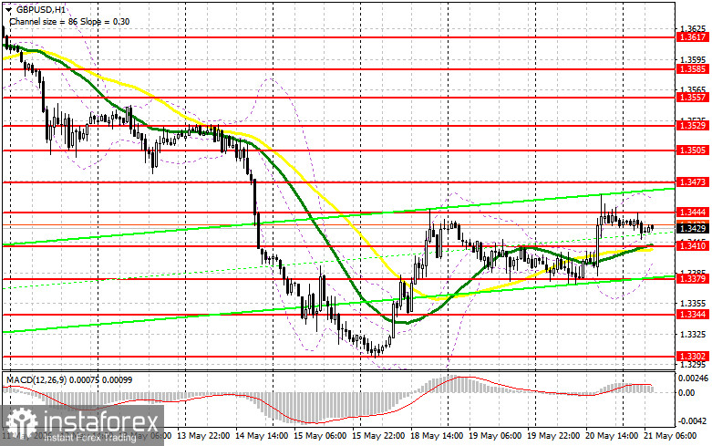 GBP/USD: план на европейскую сессию 21 мая. Фунт продолжает попытки роста