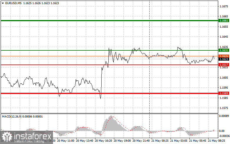 EURUSD: простые советы по торговле для начинающих трейдеров на 21 мая. Разбор вчерашних сделок на форекс