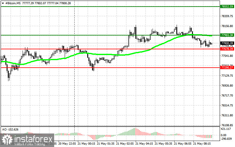 Cryptocurrency Market Trading Recommendations for May 21