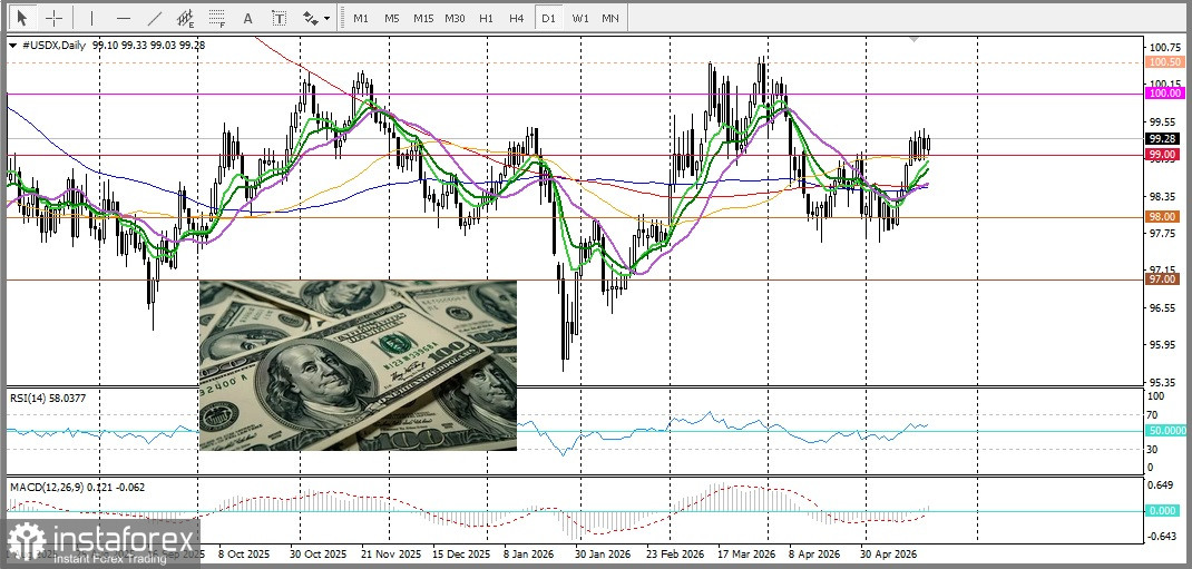 XAU/USD – Price Analysis and Forecast: Bearish Sentiment Dominates the Gold Market