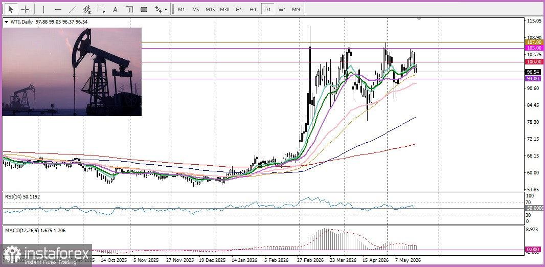 EUR/USD. Анализ цен. Прогноз. Евро восстанавливается на фоне переговоров между Ираном и США, оказывающих давление на доллар