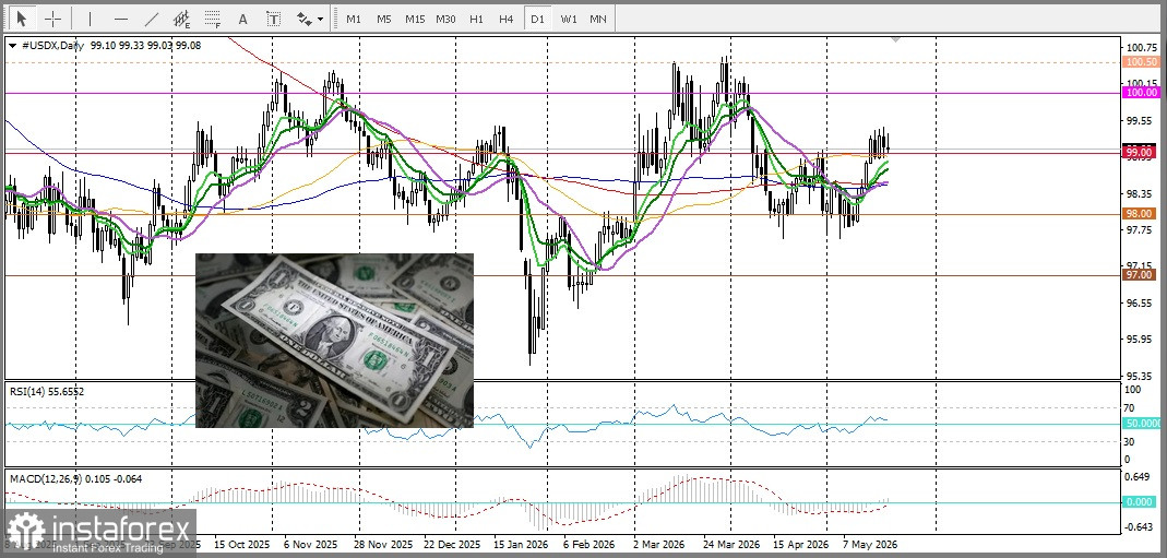 EUR/USD. Анализ цен. Прогноз. Евро восстанавливается на фоне переговоров между Ираном и США, оказывающих давление на доллар