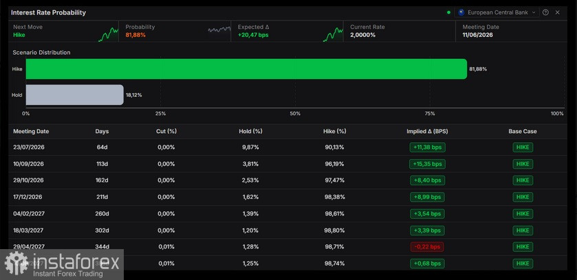EUR/USD. Анализ цен. Прогноз. Евро восстанавливается на фоне переговоров между Ираном и США, оказывающих давление на доллар