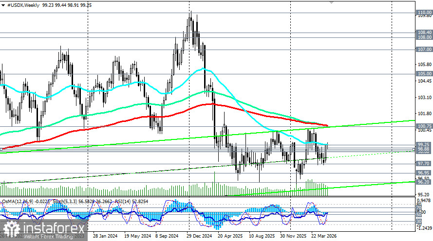 Доллар (USDX): геополитический тупик и &laquo;ястребиный&raquo; FOMC