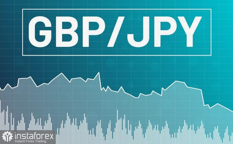 GBP/JPY. Анализ цен. Прогноз. Пара GBP/JPY в ожидании публикации пятничных экономических данных этих стран.