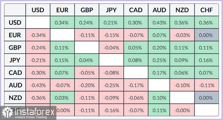 GBP/JPY. Анализ цен. Прогноз. Пара GBP/JPY в ожидании публикации пятничных экономических данных этих стран.