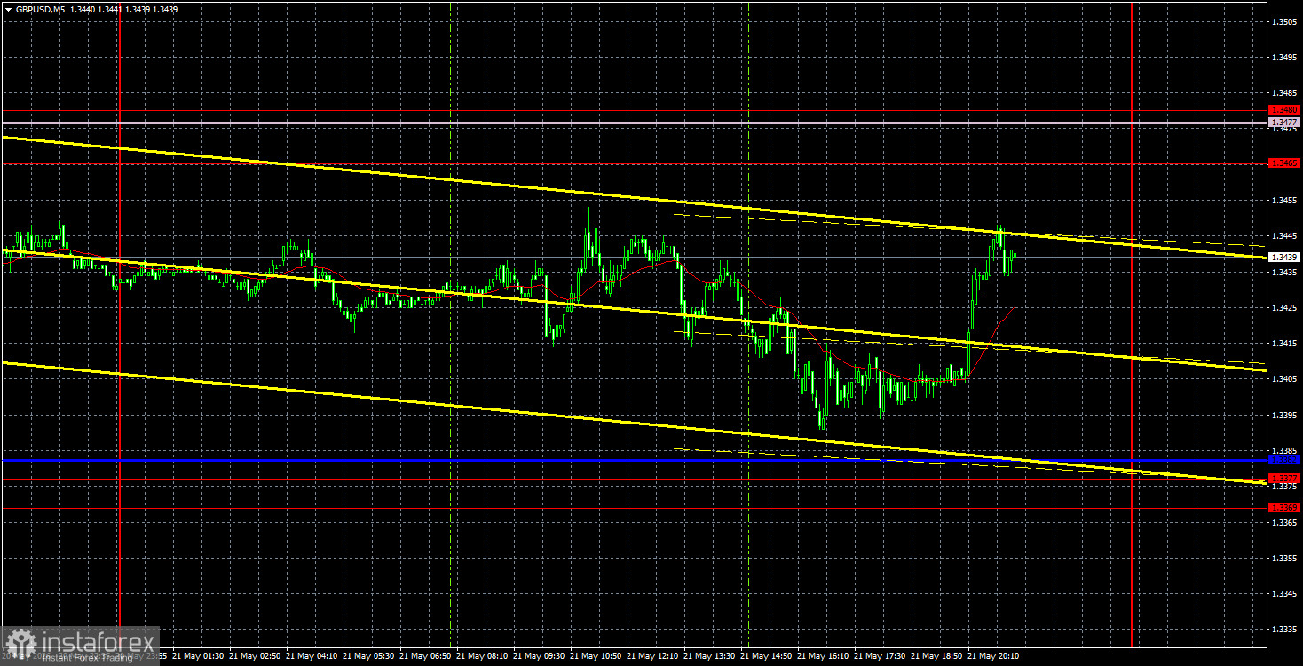 Анализ интрадей по GBP/USD на 22 мая. Торговая система ICT. Фунт вновь попал под каток