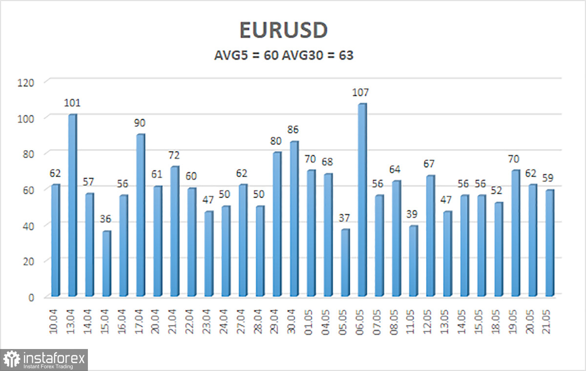 Обзор пары EUR/USD. 22 мая. Иран и США продолжают мучить друг друга переговорами