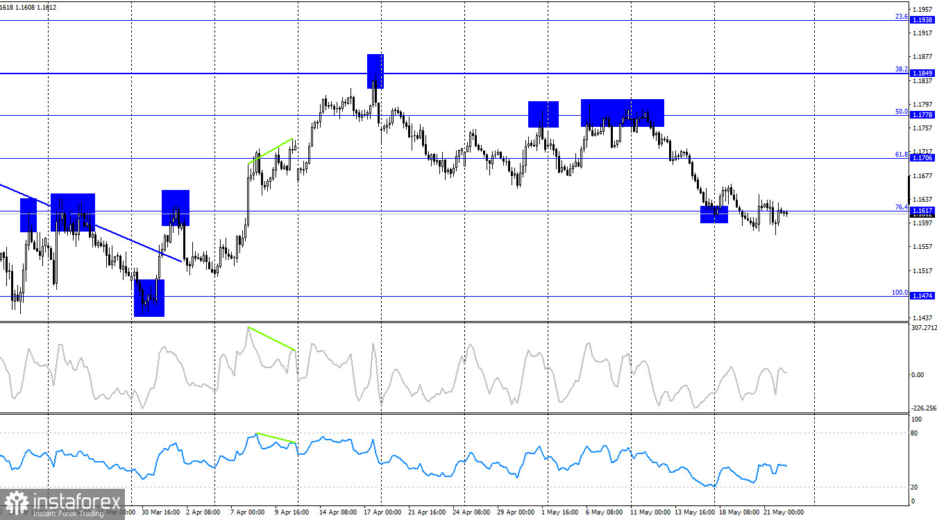 EUR/USD. 22 мая. Иран не отдаст обогащенный уран США