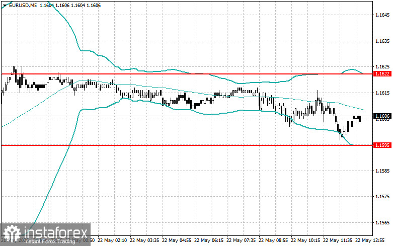 Level and Target Adjustments for the U.S. Session &ndash; May 22