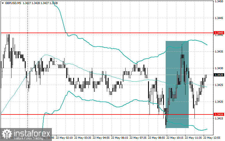Level and Target Adjustments for the U.S. Session &ndash; May 22