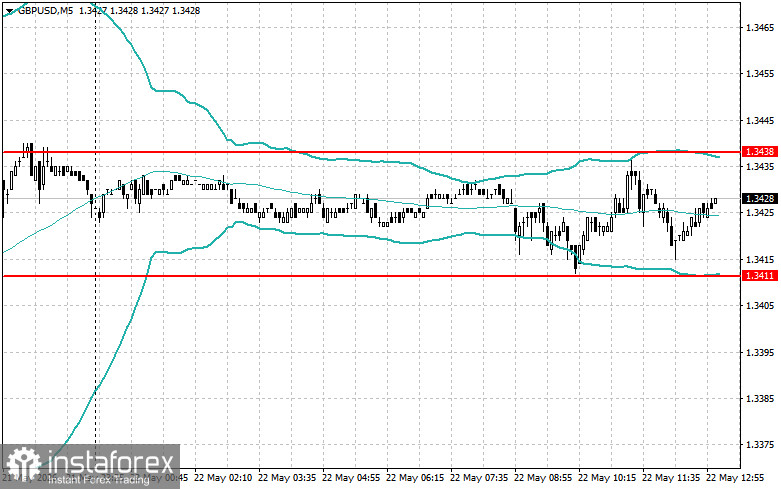 Level and Target Adjustments for the U.S. Session &ndash; May 22