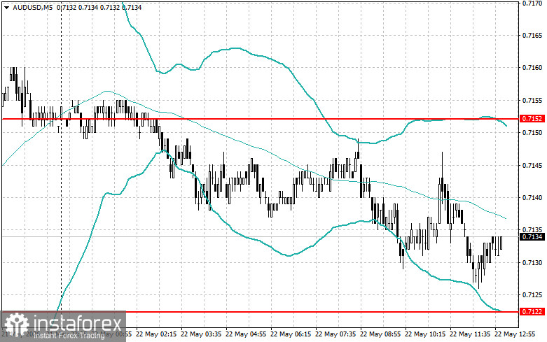 Level and Target Adjustments for the U.S. Session &ndash; May 22