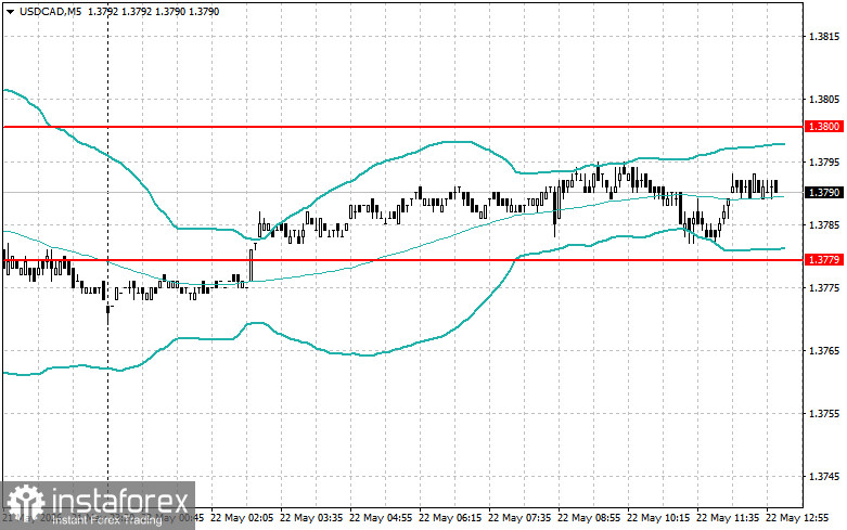 Level and Target Adjustments for the U.S. Session &ndash; May 22
