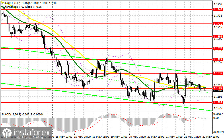 EUR/USD: план на американскую сессию 22 мая. Евро на паузе