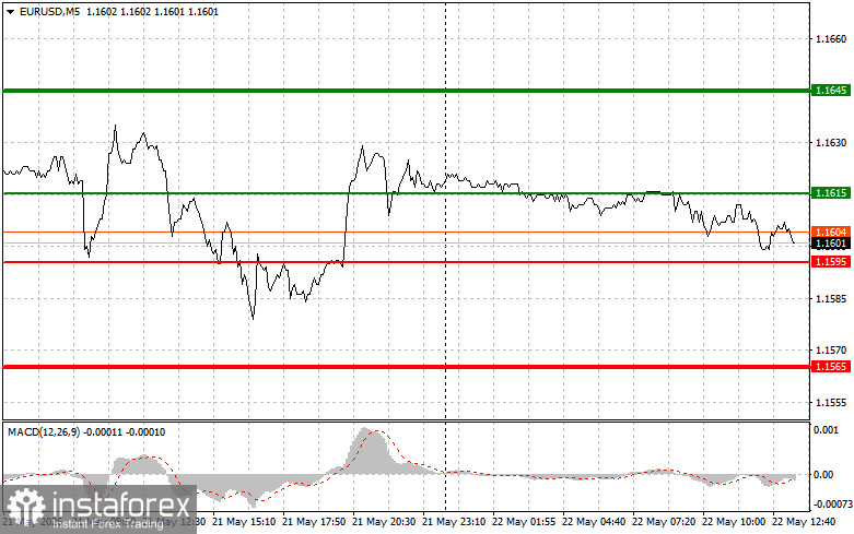 EURUSD: советы для начинающих трейдеров на 22 мая (американская сессия)