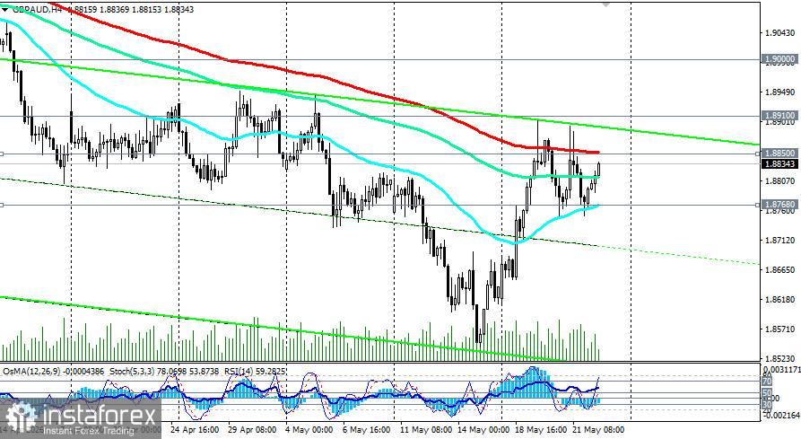 GBP/AUD: падение двух валют на фоне стагфляции и разворота РБА