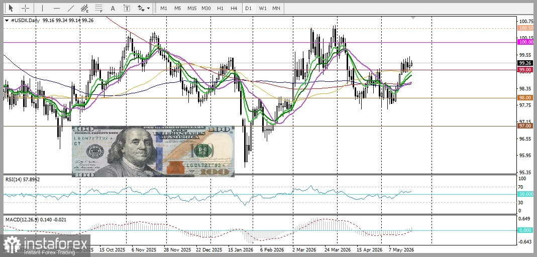 XAU/USD. Анализ цен. Прогноз. Золото сталкивается с новой волной продаж.