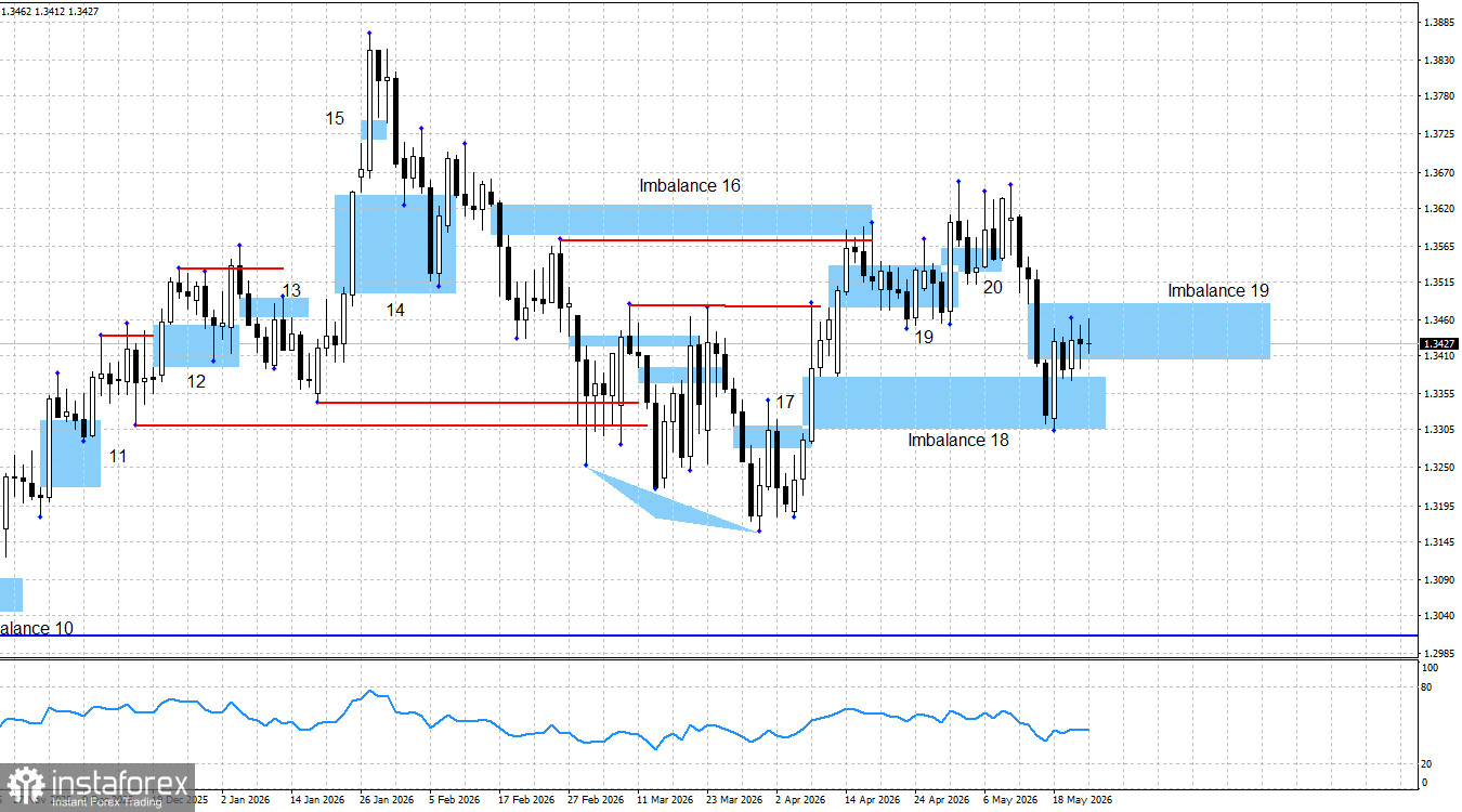GBP/USD. Smart money. Трейдеры в ожидании провала переговоров