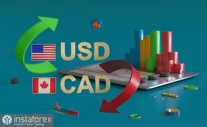 USD/CAD. Анализ цен. Прогноз. Канадский доллар слабеет.