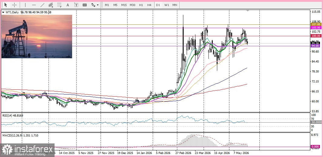 USD/CAD. Анализ цен. Прогноз. Канадский доллар слабеет.