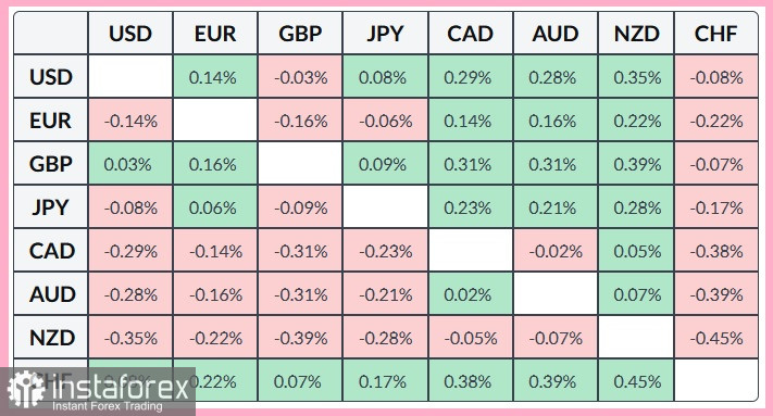 USD/CAD. Анализ цен. Прогноз. Канадский доллар слабеет.
